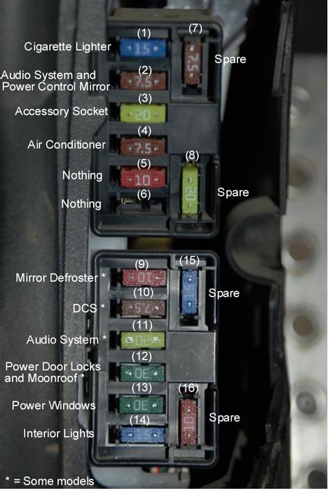 toyotatundraalarmfuse